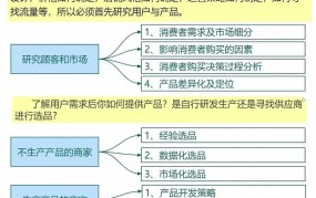 淘宝天猫店铺运营有哪些实用技巧？