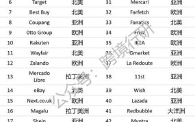 跨境电商企业前十名榜单揭晓，哪些企业领先？