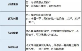 带货文案如何结合用户痛点？提供解决方案？