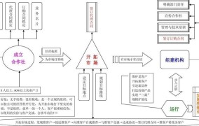 寻找创业项目的途径有哪些方面呢