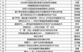 东北农村创业项目大全名单公示