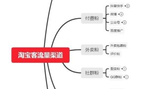 淘客说哪个公众号值得关注？分享优质内容有哪些？