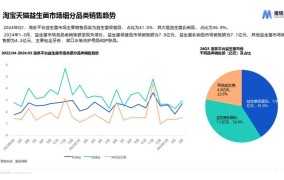 保健品电商平台哪些值得信赖？挑选要点分享