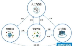 2025年，创业项目如何利用大数据和人工智能进行智能医疗和智能健康的精准管理？