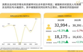 电子商务行业发展现状及未来趋势分析