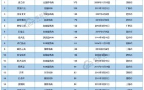 国内电商平台数量有多少？电商平台数量大盘点