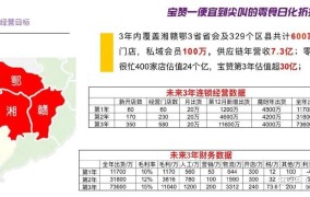 2024年创业小投资项目推荐，哪些盈利模式最稳定？