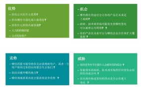 创业项目如何建立有效的营销策略？