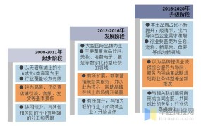 传统电商涵盖哪些领域，发展趋势如何？