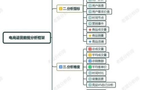 分析电商数据有哪些关键步骤？如何高效执行？