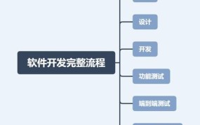 电商软件系统开发流程是怎样的？关键技术有哪些？