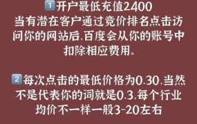 百度图片推广怎么做（最新收费标准）