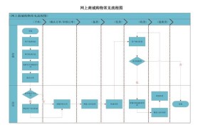 淘宝网上购物流程复杂吗？有哪些步骤？