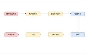 淘宝购物流程是怎样的？新手怎样快速上手？