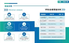 vr创业项目有哪些项目名称