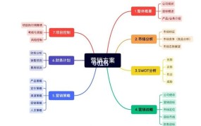 营销策略有哪些方法，盘点十大营销策略