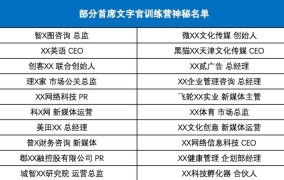 哪些创业项目能在2025年脱颖而出？需要哪些资源？