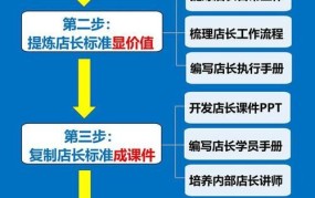 电商产品讲解五步法具体是什么？如何运用电商产品讲解五步法？