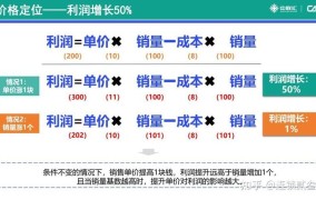 如何评估创业项目的盈利模式？