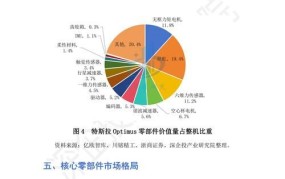 AI赋能新纪元：2024年，你的创业项目将如何智能化？