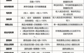 做电商了，如何提升店铺转化率和销售额？