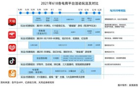 淘宝618活动具体时间是什么时候？有哪些优惠活动？