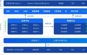 ERP系统支持哪些跨境电商平台？全面解析