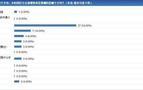 我爱打折55bbs网站怎么样？有哪些优惠信息？