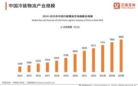 城市物流项目在2024年有哪些新机遇？如何解决配送问题？