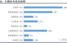 创业项目财务分析需要依照哪种顺序?