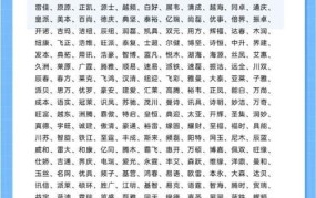 如何为电商企业取一个寓意生意兴隆的名字？