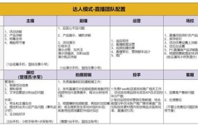 新手入门直播该怎么做？有哪些直播技巧和注意事项？