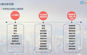 50-60岁人群创业项目哪些更适合？有哪些成功案例？