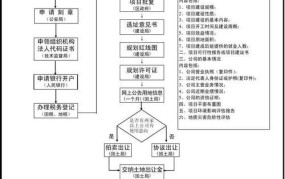 如何做好招商工作，最有效的招商方式分享