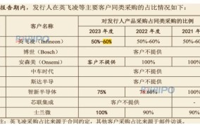 2021年创业项目排行榜最新公布时间