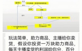 加入电商带货需要投资多少钱？