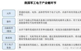 2025年，哪些行业将迎来创业项目的爆发期？