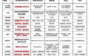 虾皮跨境电商平台如何？官网操作指南