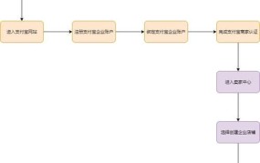 在淘宝上开店流程复杂吗？哪些环节需特别注意？