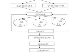 创业项目如何建立有效的风险管理机制？