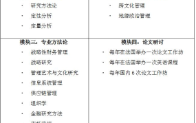 如何在创业项目中培养跨文化沟通能力？