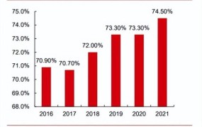 哪些医疗健康项目会在2024年受追捧？技术发展怎样？