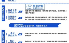 抖音电商从零开始怎么做？实操指南分享