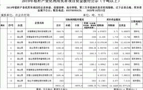 农村秸秆创业项目需要多少钱呢