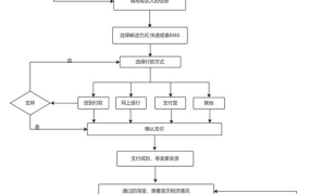 淘宝购物流程复杂吗？如何轻松完成购买？