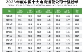 郑州电商公司前十排名，哪些企业值得关注？