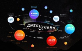 创业平台能否帮助初创企业建立品牌形象？