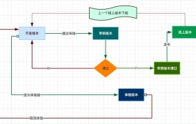 微信小程序开发技术，开发微信小程序的流程