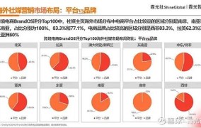 电商创业如何利用社交媒体提升品牌影响力？