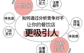 创业过程中，如何与竞争对手区分开来？